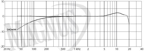 DPA d:vote 4099 Bass mikrofon przewodowy