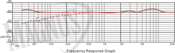 Prodipe A1 Duo mikrofon przewodowy