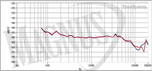 Prodipe Ribbon 1 Ludovic mikrofn wstęgowy
