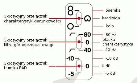 Rode NT2-A Kit mikrofon wielkomembranowy