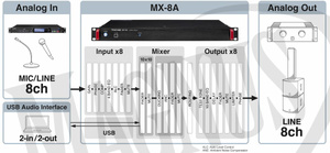 Tascam MX-8A mikser