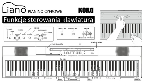 KORG L1 Liano Black pianino cyfrowe