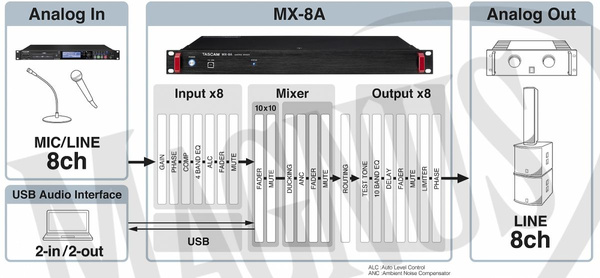 Tascam MX-8A mikser
