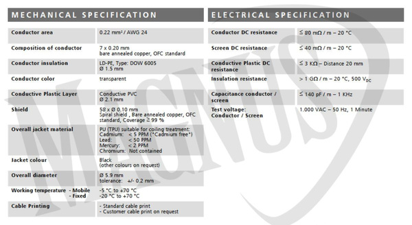 Stagg NGC 6 SW kabel instrumentalny 6m